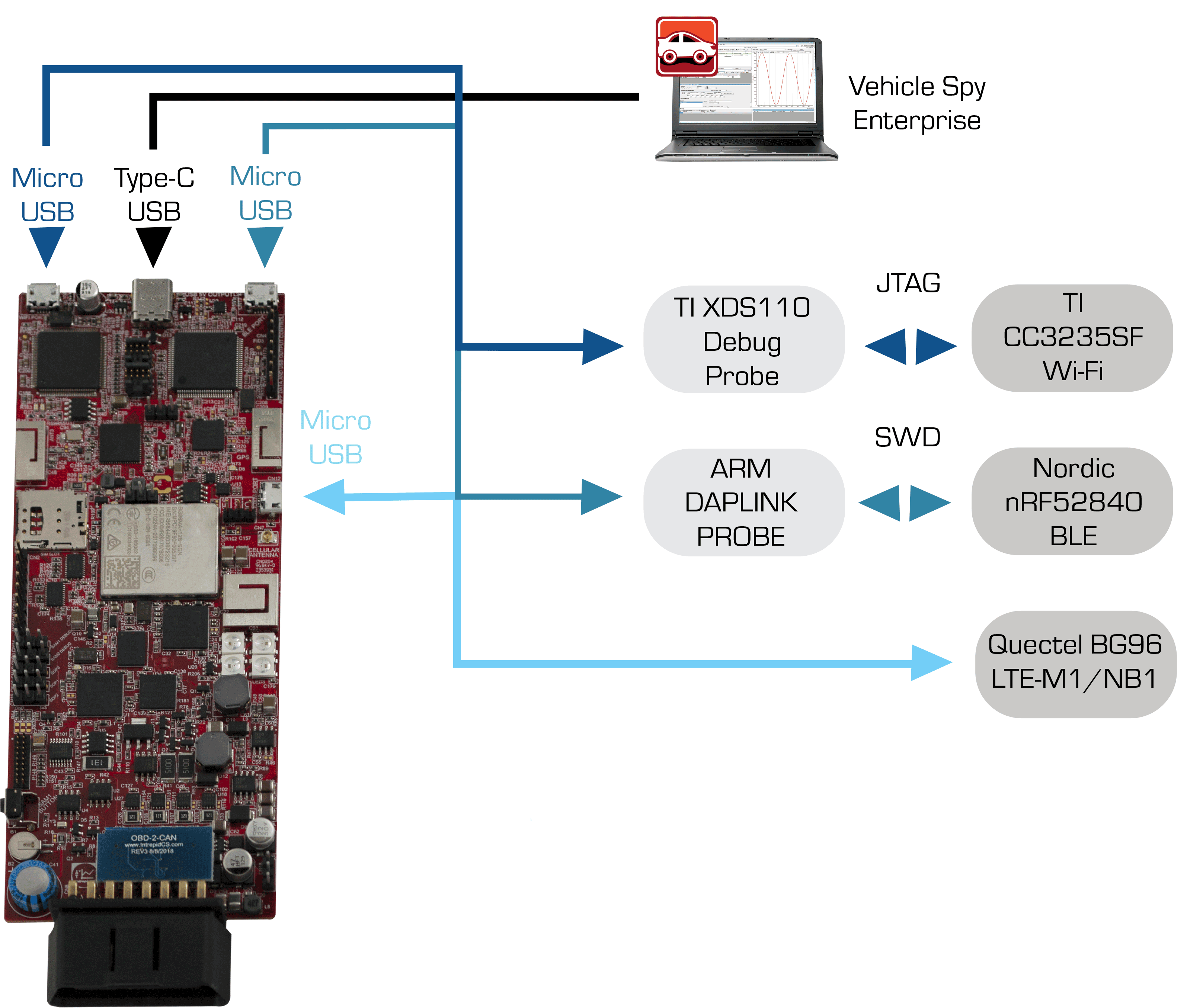 NeoOBD2-Dev-5.19.20-Diagram-WhiteBackground